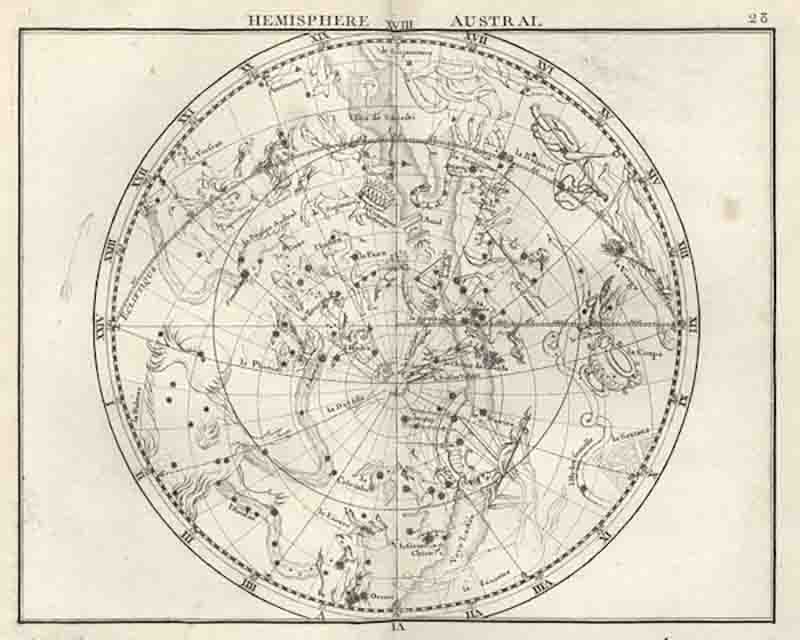 astroloji